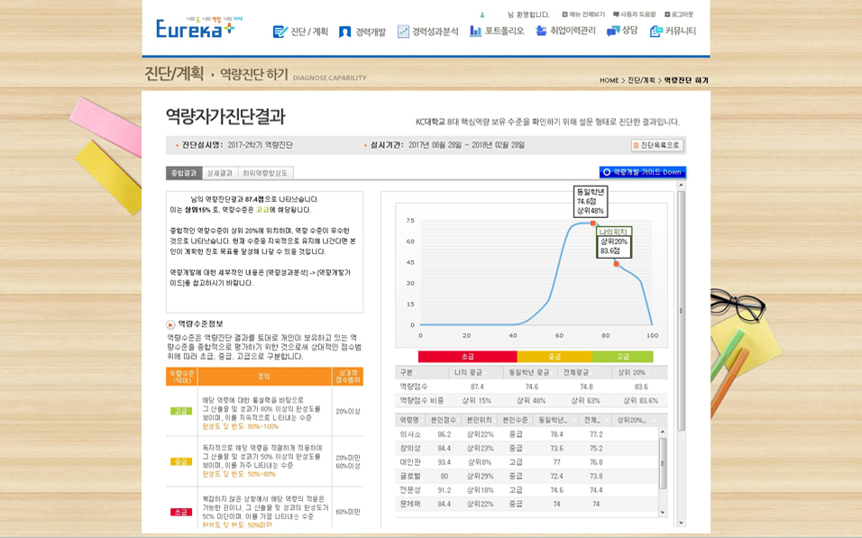 역량진단하기