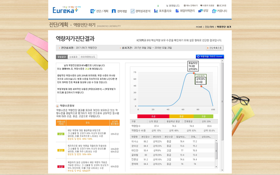 계획수립하기