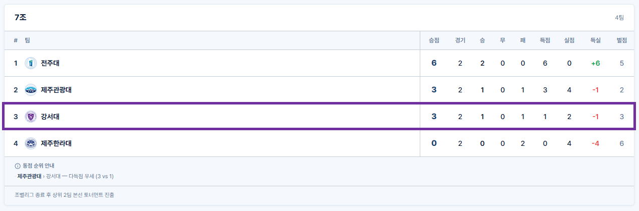 %EC%98%88%EC%84%A0%202%EC%B0%A8%EC%A0%84%20%EC%A0%84%EC%A0%81%ED%91%9C.png